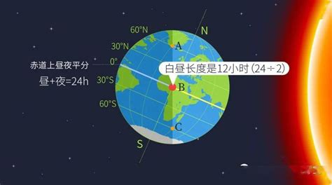 太陽位置查詢|日出 日落 時間 方向 地圖